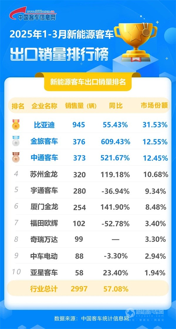 比亚迪